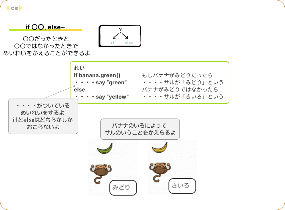 チャレンジ内容